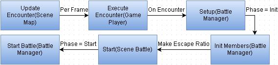 Default RMMV Battle Start.JPG