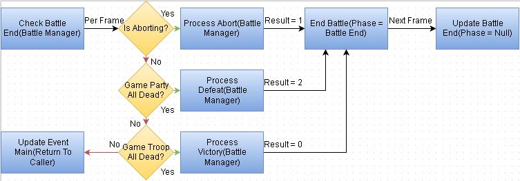 Default RMMV Battle End.JPG