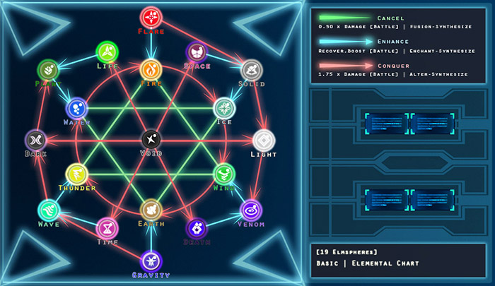 LVNL_Elemantra Chart.jpg LVNL_Elemantra Chart.jpg