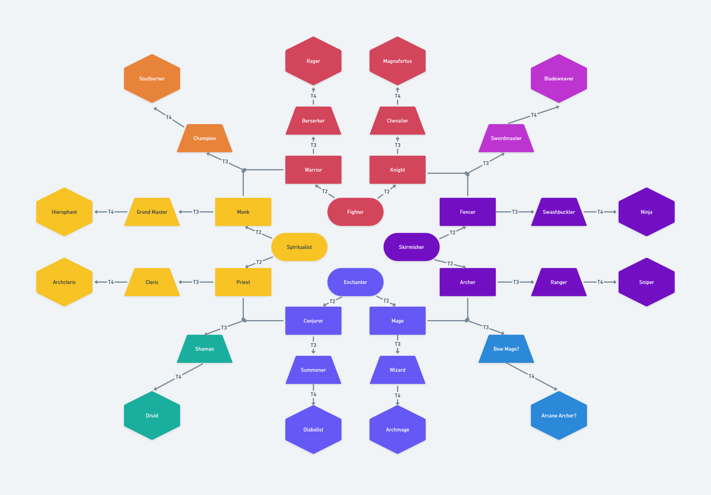 Class Tree.png