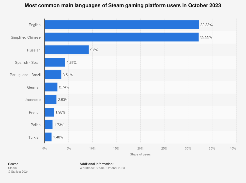 SteamLanguages.png
