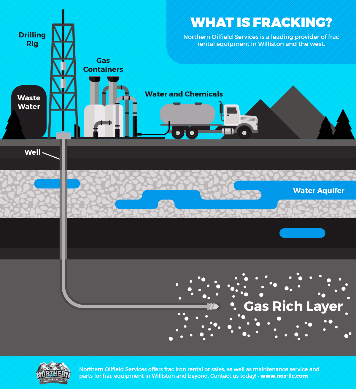 What-is-Fracking-Animated-Infographic-5dc5db71a28f8-4219737634.gif