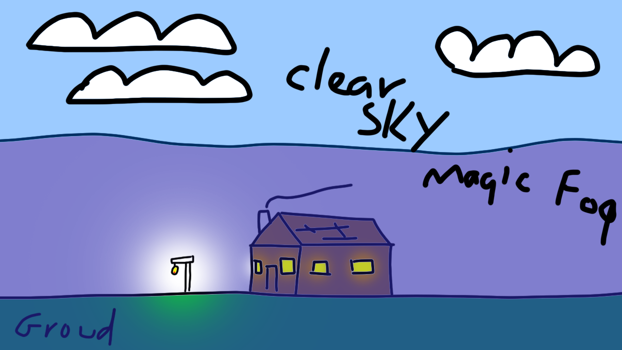 explanationOfFog.png