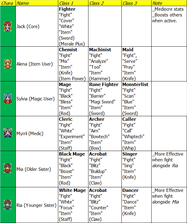 Character Build.png