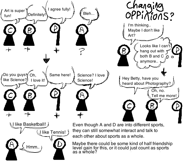 Chart hanging out and interests.png