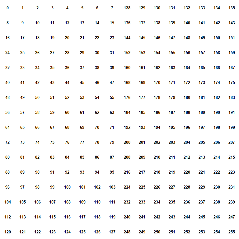tilesheet B numbering sheet.png tilesheet B numbering sheet.png