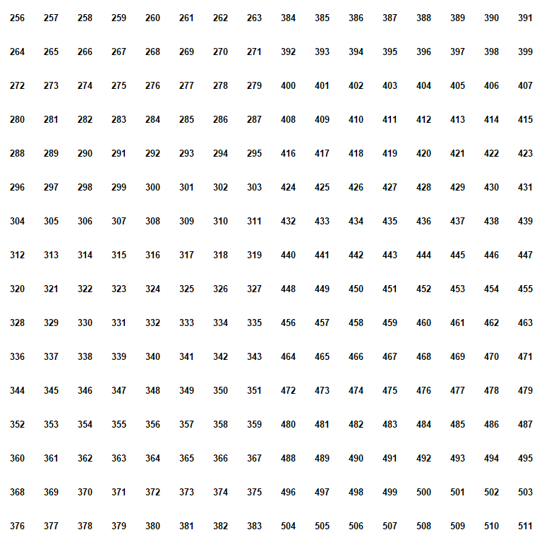 tilesheet C numbering sheet.png tilesheet C numbering sheet.png