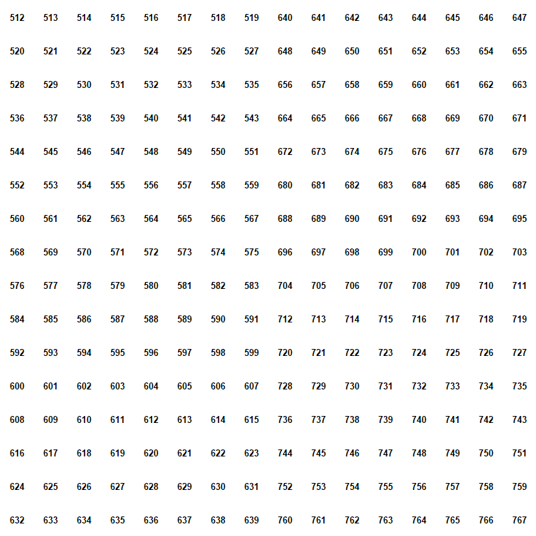 tilesheet D numbering sheet.png tilesheet D numbering sheet.png